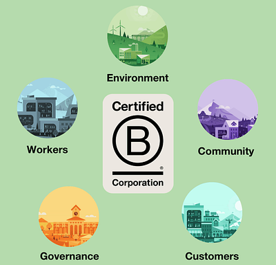 B Corp Certification Gets a Major Update with New Standards to Tackle Urgent Global Issues