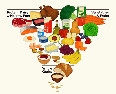 New US Dietary Guidelines Flip the Food Pyramid in Favor of Meat and Dairy, Drawing Criticism from Health Advocates