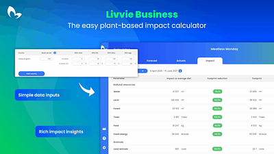 Livvie Launches Business Tool to Quantify Plant-Based Food Impact Across 22 Metrics