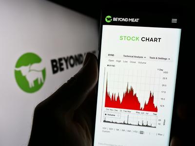 Beyond Meat Sets 1-for-30 Reverse Split to Hold Onto Its Nasdaq Listing