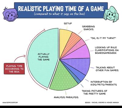 Board Game night