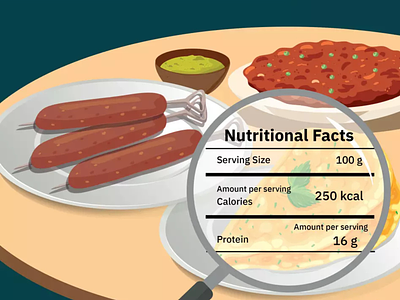 Indian Plant-Based Meat Products Are Nutritionally On Par With Animal Proteins – And Sometimes Even Better